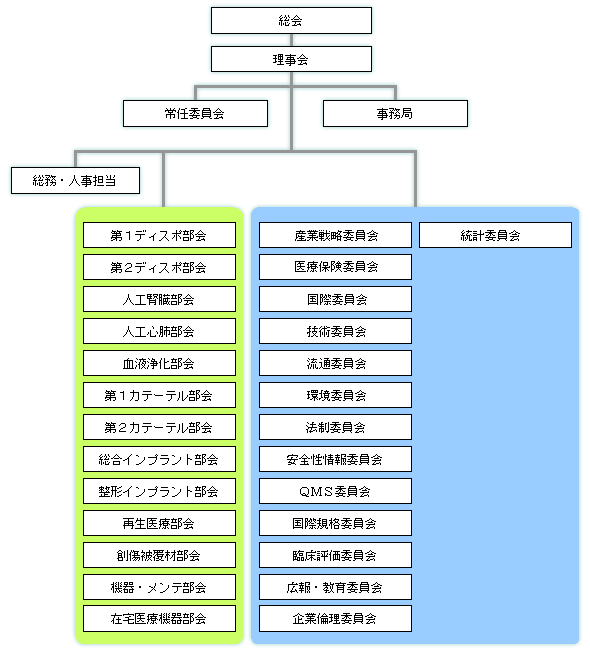 組織図