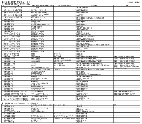 ISO80369