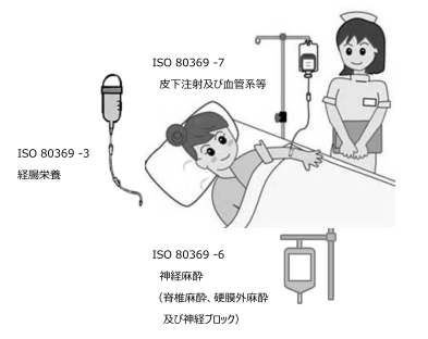 ISO80369