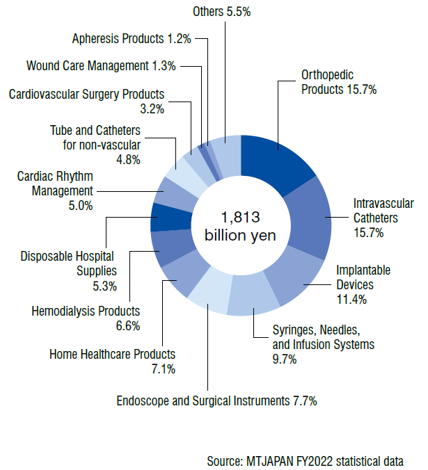 About us Japan Medical Devices Manufacturers Association
