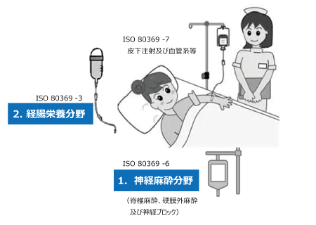 ISO80369
